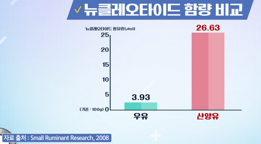 산양유 단백질 효능