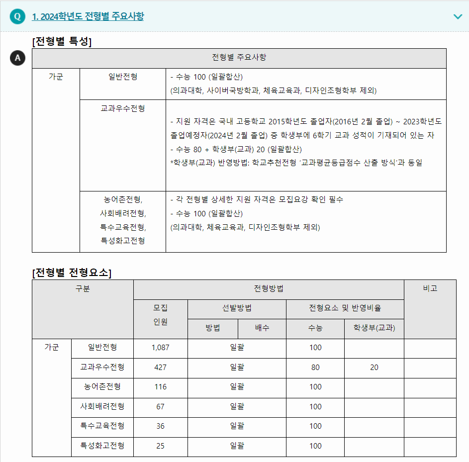 2024학년도 고려대학교 수능위주전형 전형별 주요사항
