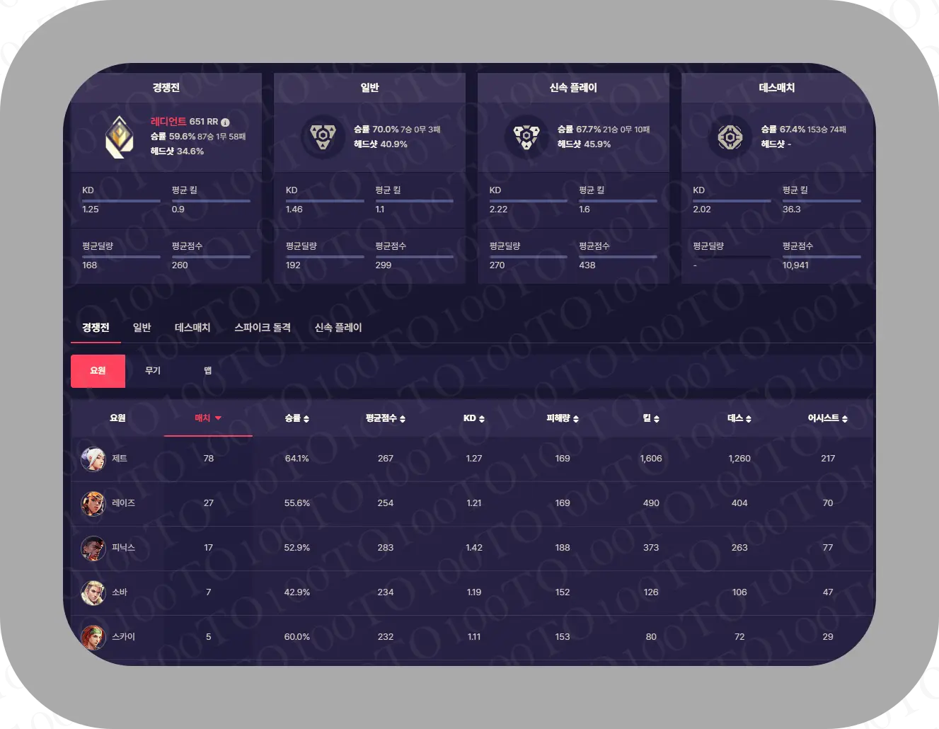 발로란트 전적검색 사이트 추천보기 닥지지 경쟁전 순위