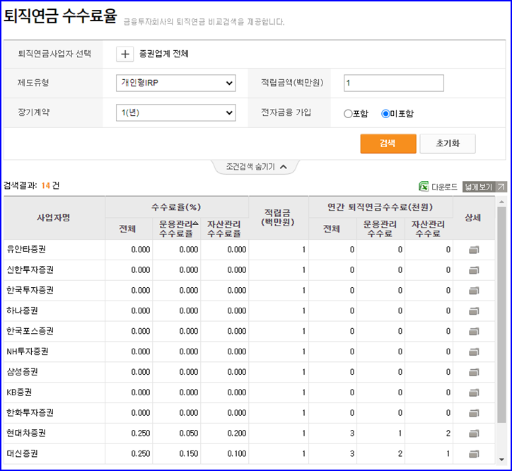 irp수수료 요율 표