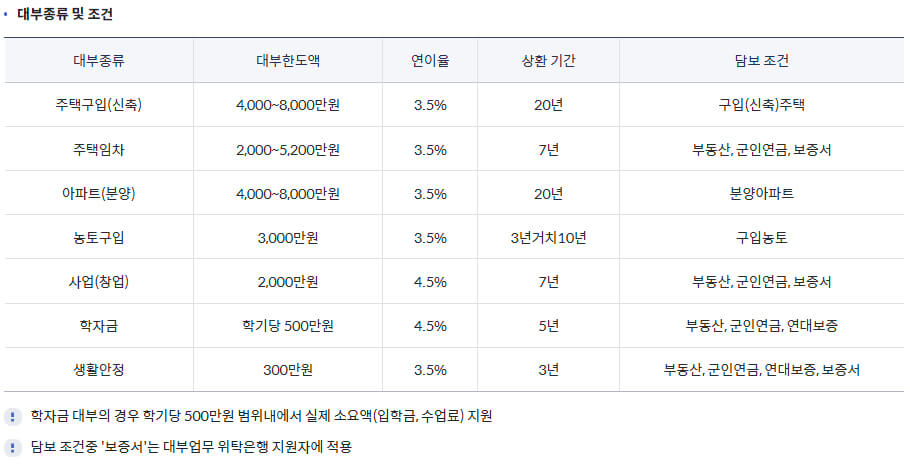 국가보훈부 예우보상 보훈대상 제대군인 생활안정지원(전직지원금, 교육, 의료, 보철구, 대부 등)