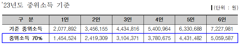 2023년-중위소득기준