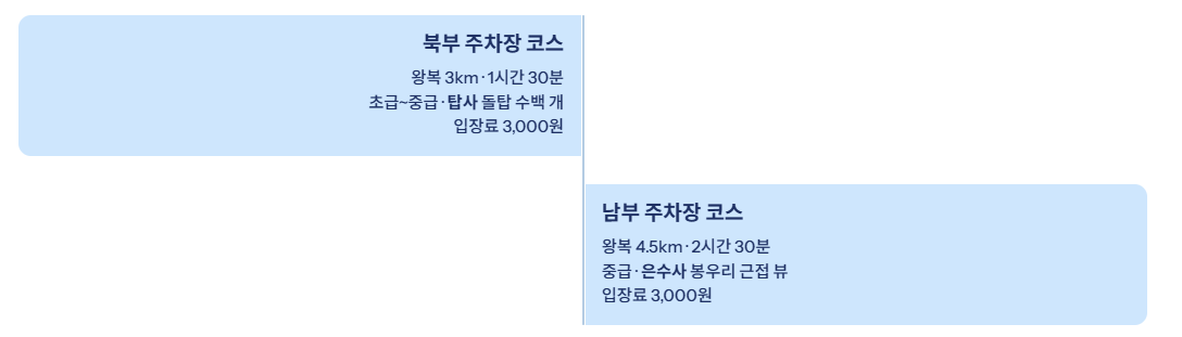 전주 근교 산책&middot;달리기&middot;트레킹 명소 7곳 ❘ 주말 액티비티 완벽 가이드