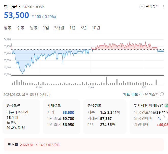 한국콜마 주가