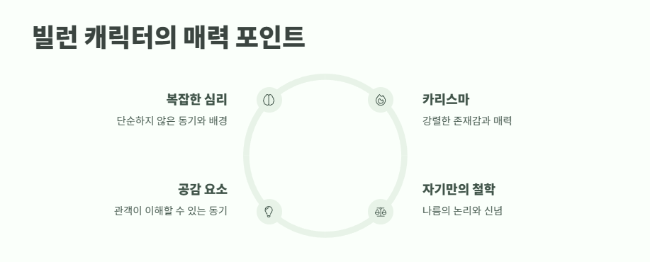 빌런 뜻 현대적 해석 5