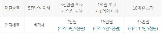 휴. 폐업 개인사업자 신용대출