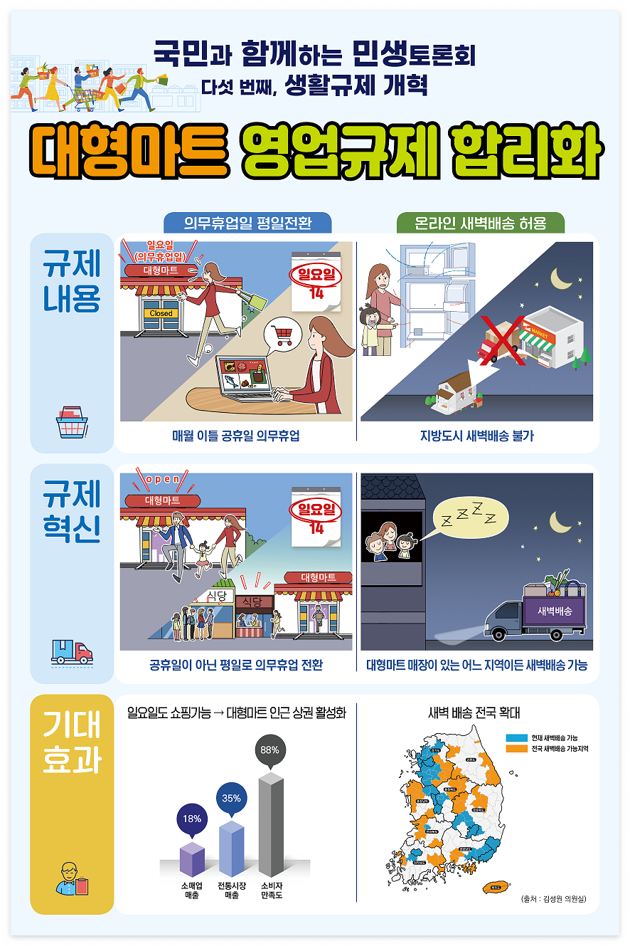 산업통산자원부 대형마트 영업규제 평일전환 온라인 새벽배송 의무휴업 평일 motie.go.kr