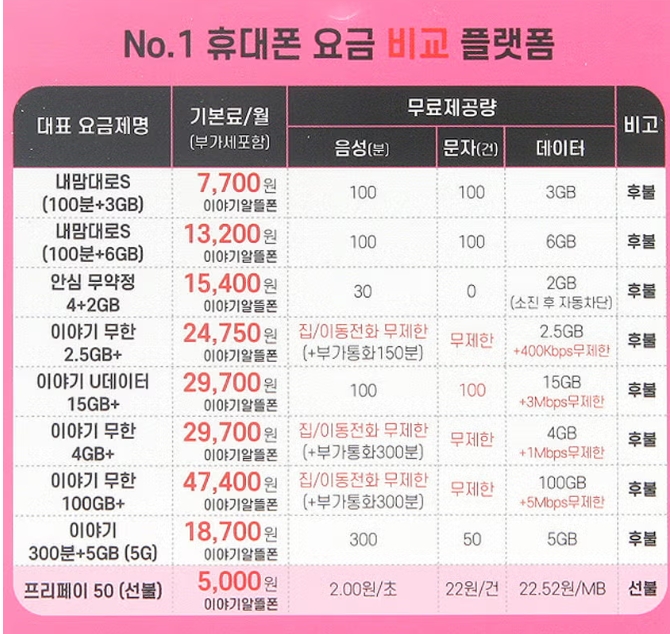 알뜰폰 유심 다이소