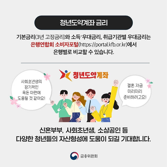 청년도약계좌 4월 신청