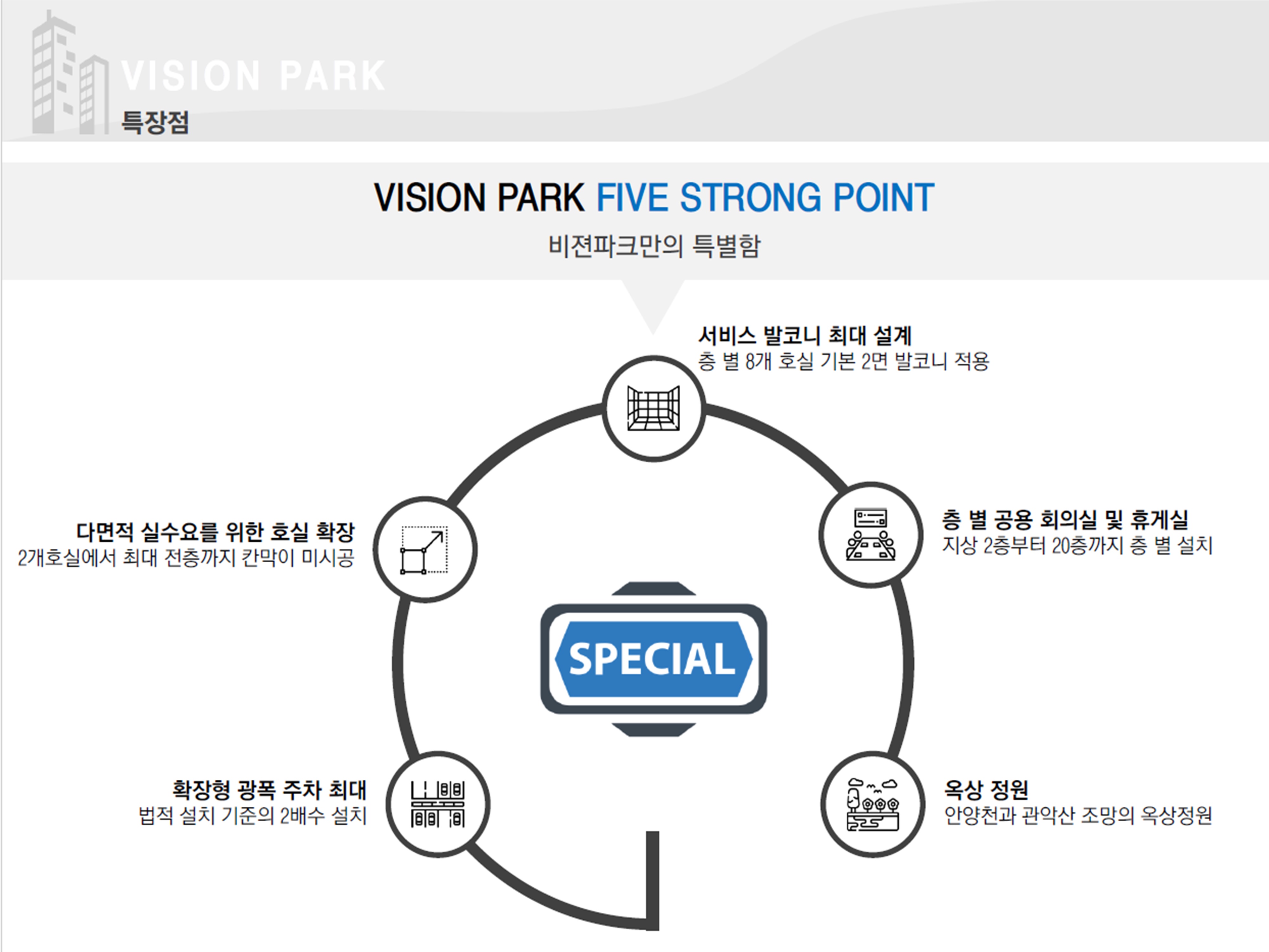 지식산업센터분양