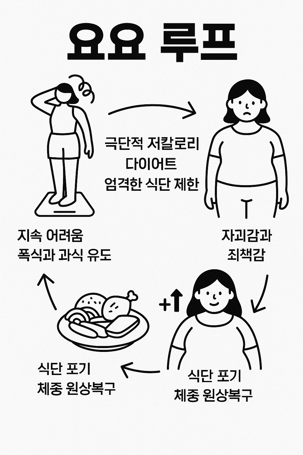 요요 루프
