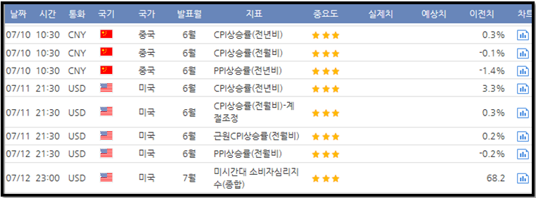 키움증권 제공 미국, 중국 증시 일정
