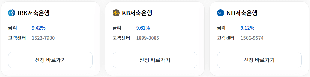 근로자햇살론 취급지점