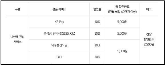 나한테 진심 서비스