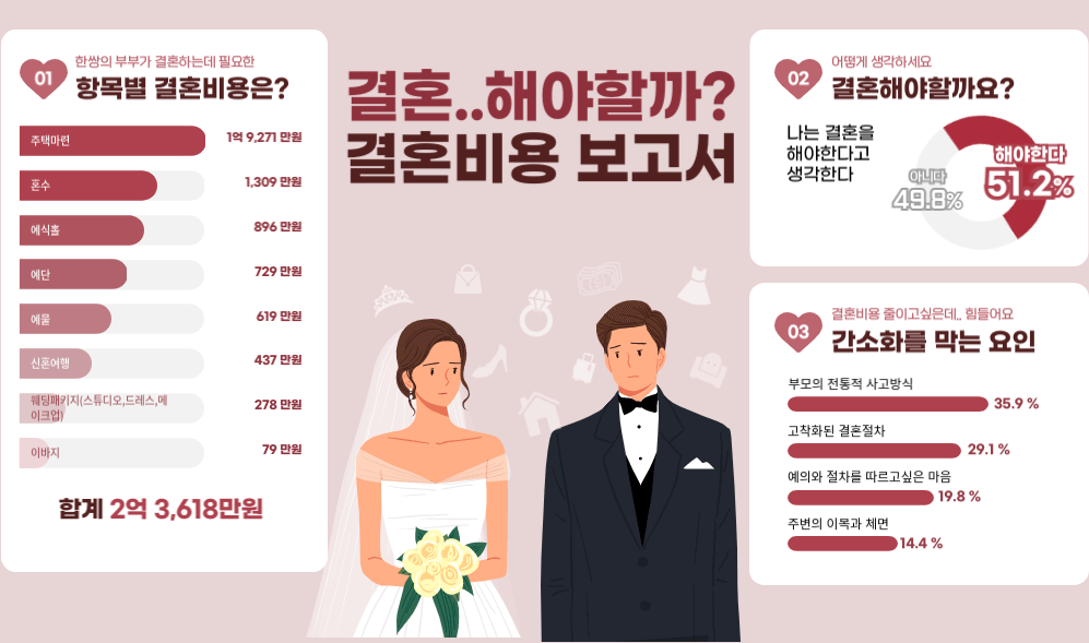 경기도 결혼지원금