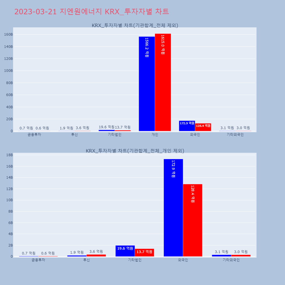 지엔원에너지_KRX_투자자별_차트