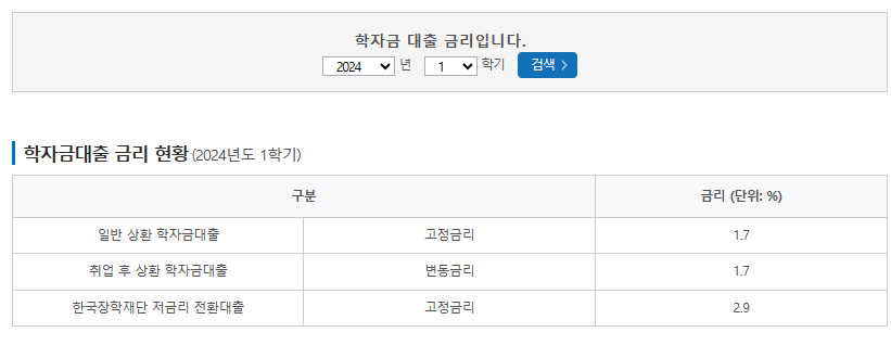 학자금 대출 금리