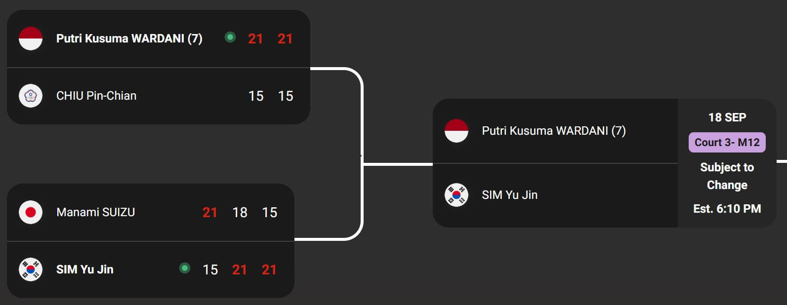 안세영 심유진 김가은 BWF 중국 마스터스 배드민턴