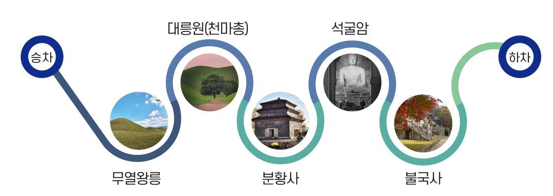 세계유산투어 코스