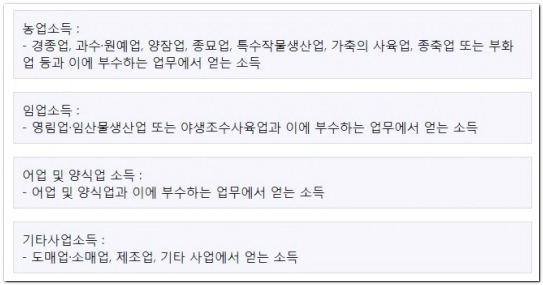 차상위계층 기준 확인 방법 및 혜택