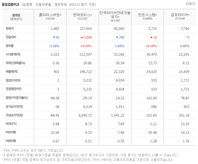폴라리스세원_동종업비교자료