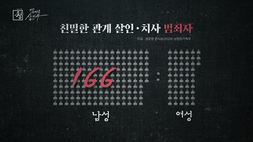 장면 캡쳐: 스마트워치도, 접근금지명령도 지키지 못한 목숨