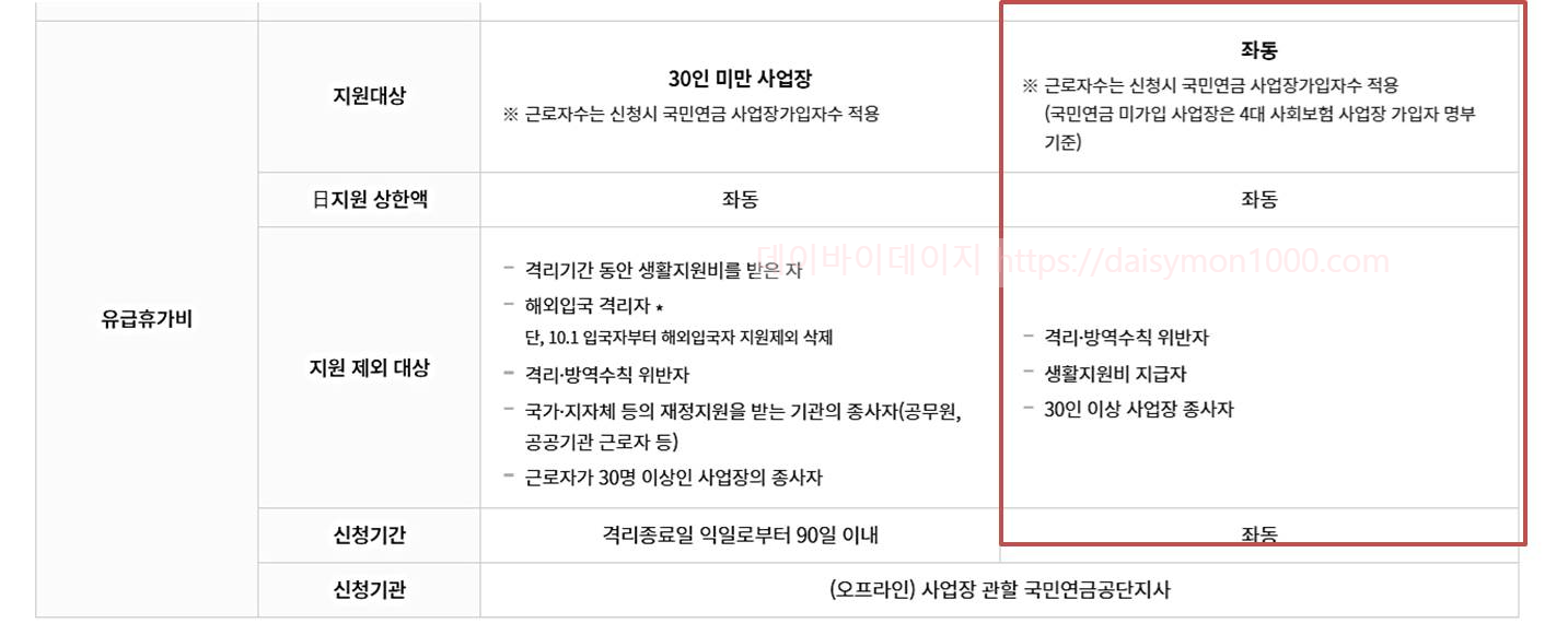 코로나지원금