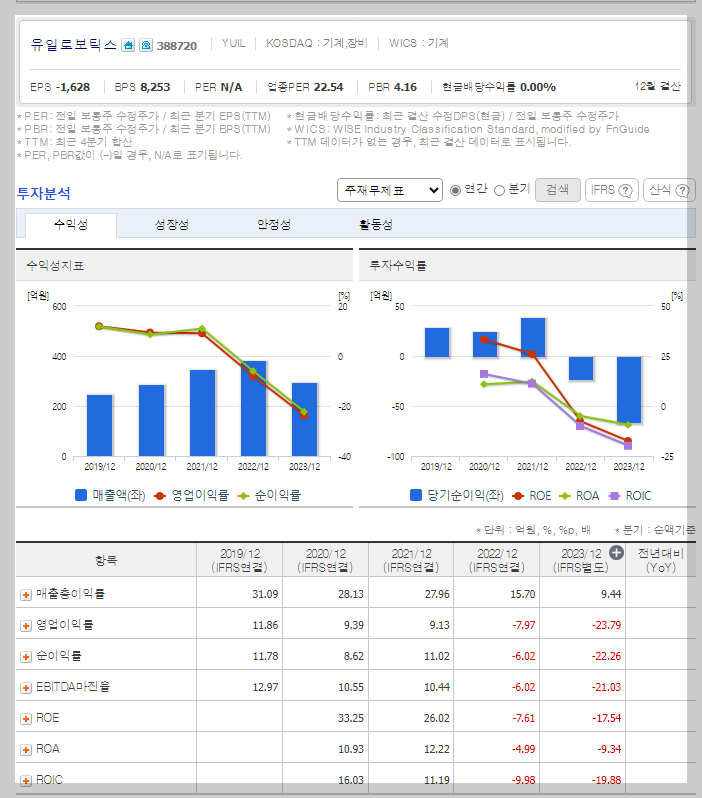 유일로보틱스 가치 분석