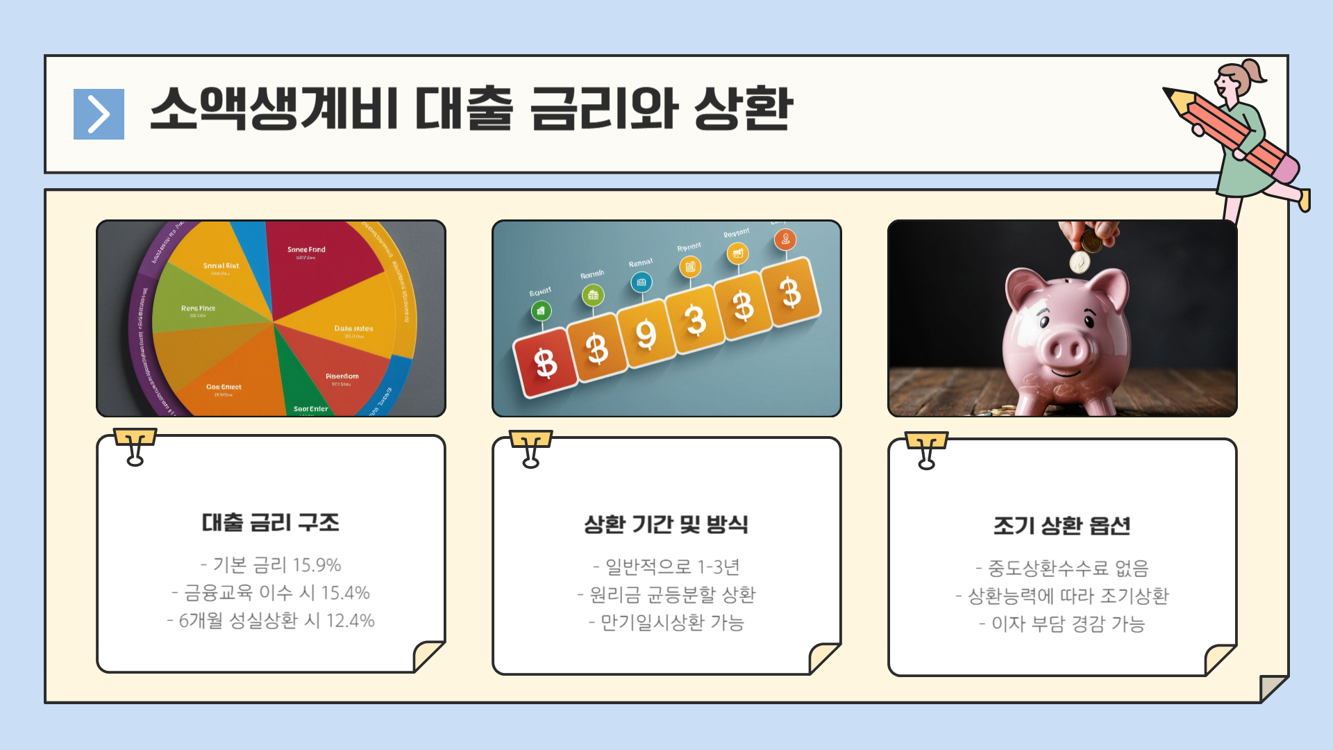 소액생계비 대출 금리