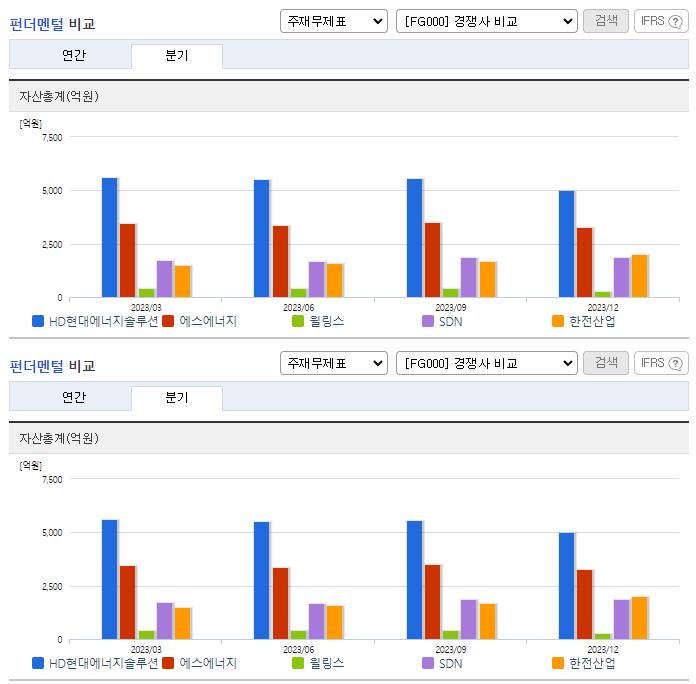 현대에너지솔루션_업종분석