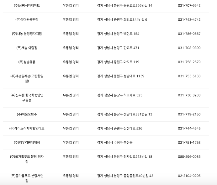 경기지역화폐성남시유통업종가맹점리스트목록