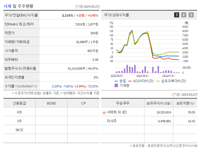 방림_기업개요