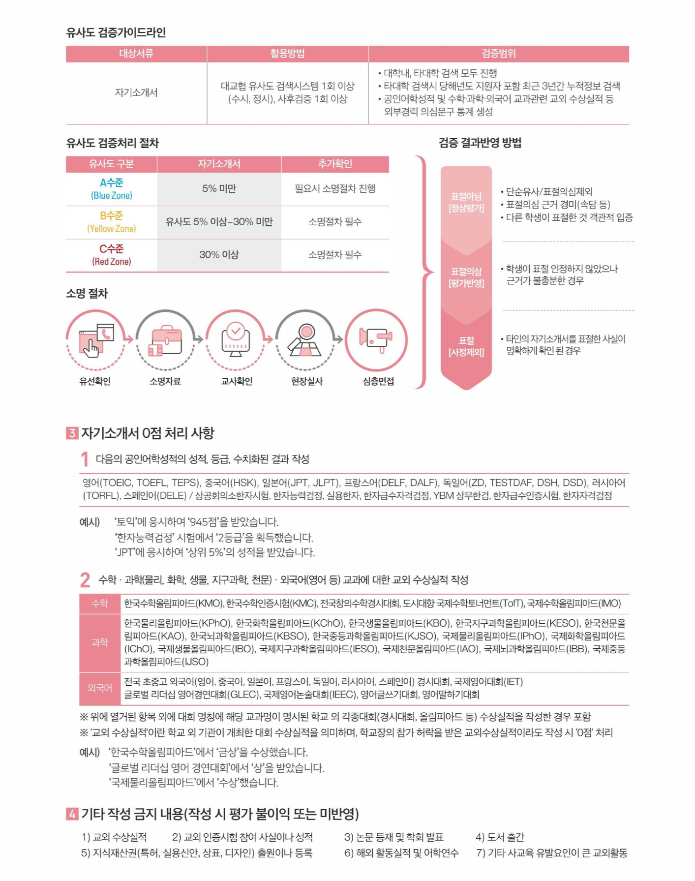 2022학년도-동국대학교-학생부종합전형-자기소개서-준비-유의사항-2