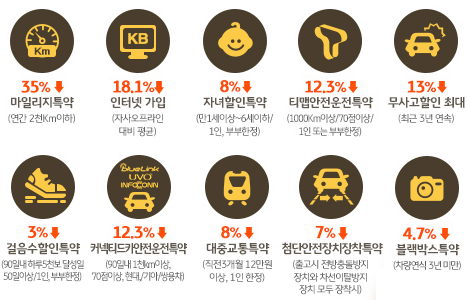KB 다이렉트 자동차보험 특약