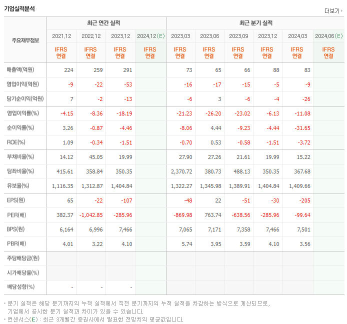 로보티즈_실적
