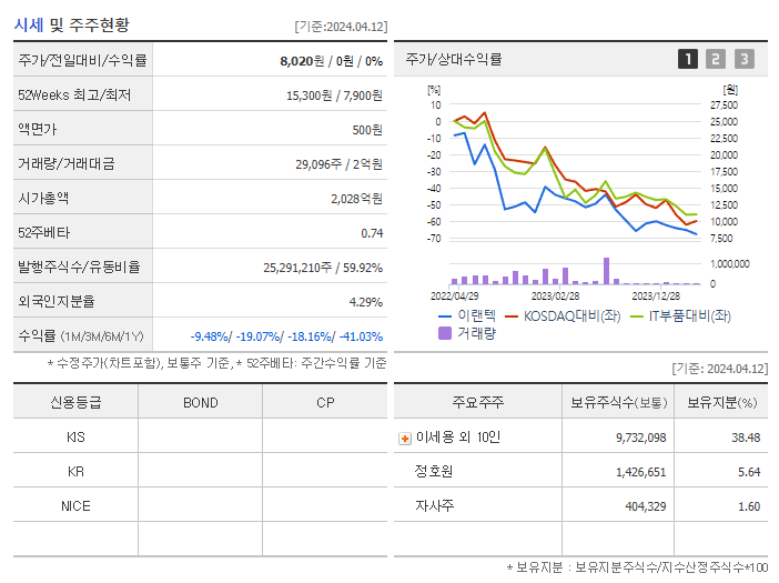 이랜텍_기업개요