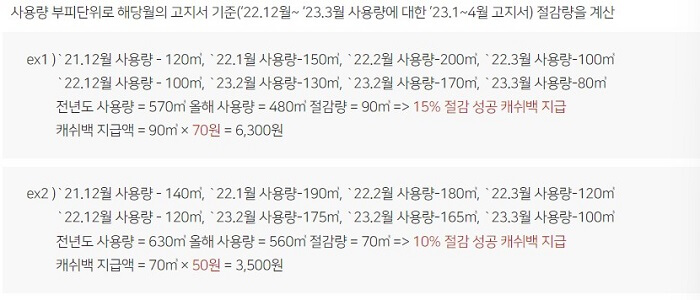 도시가스_절감량_예시