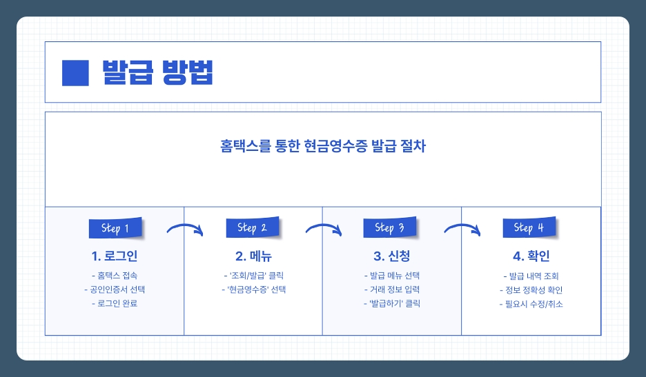 홈택스를 통한 온라인 현금영수증 발급 방법 총정리 (2025년 최신)