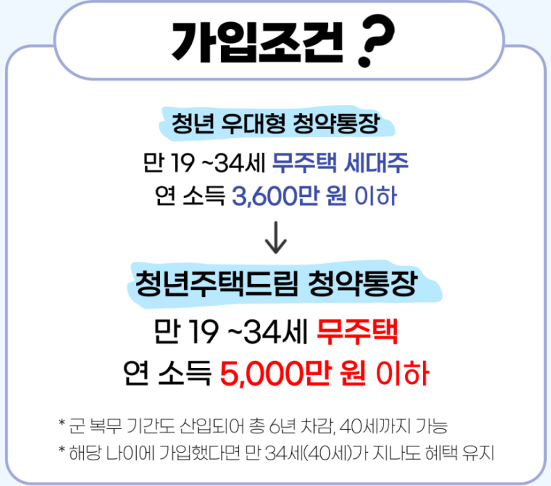 청년주택드림 청약통장 가입조건과 신청방법 혜택 총정리