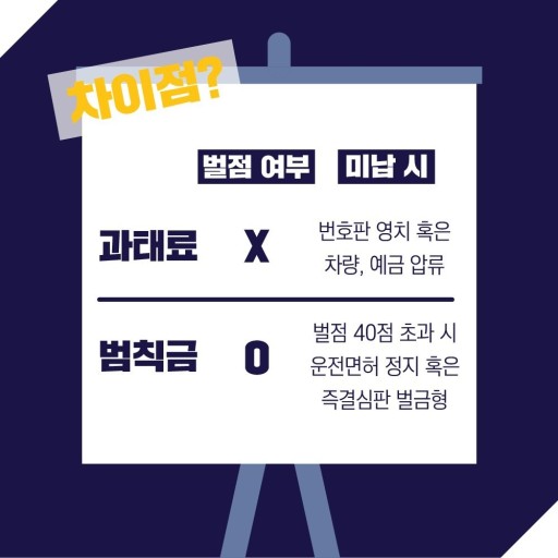 과태료, 범칙금 조회 방법