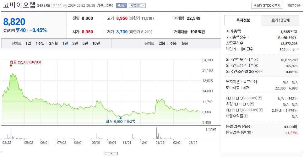 고바이오랩_주가