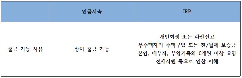 연금저축과 irp 중도해지조건