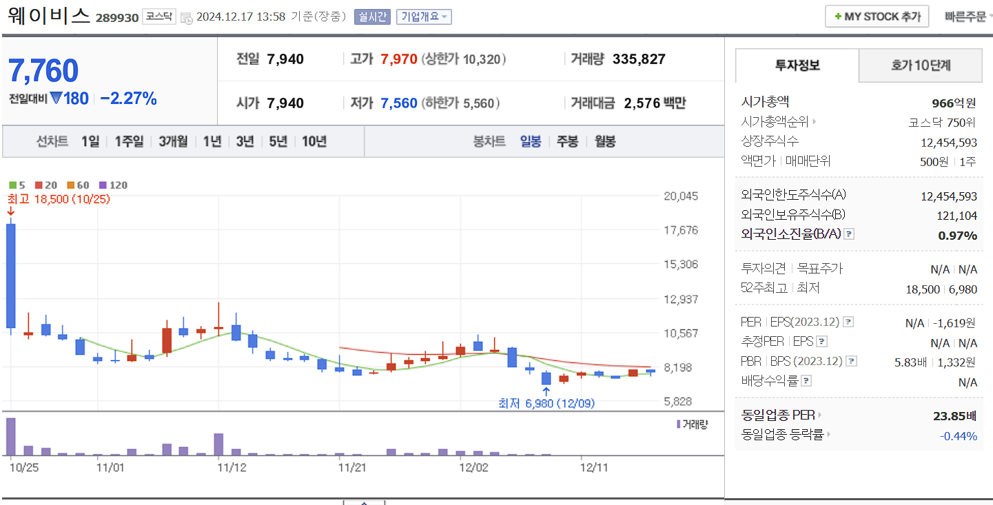 드론 관련주 웹이비스 일봉 차트