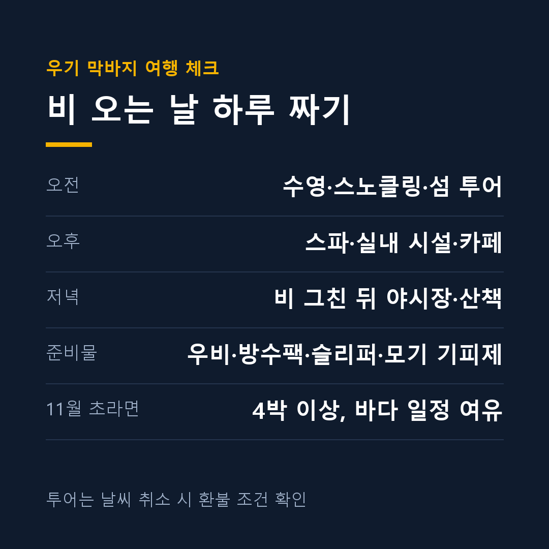 푸꾸옥 우기 여행, 비 오는 날 일정과 준비물 체크 카드