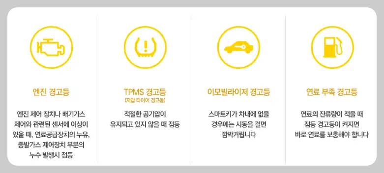 자동차 경고등