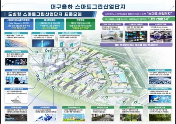 대구율하 도첨산단, 스마트그린 국가시범산단 조성 본격화