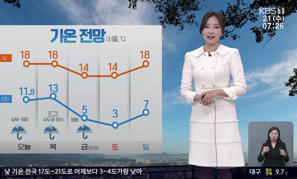 배혜지 기상캐스터