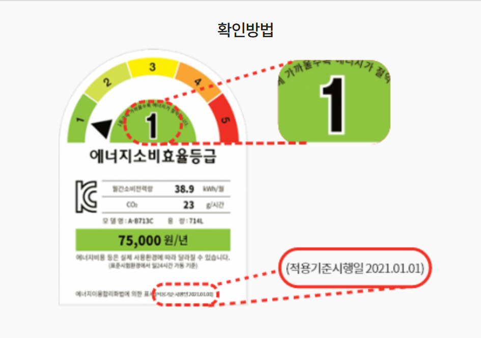 에너지소비효율등급 라벨 확인필요