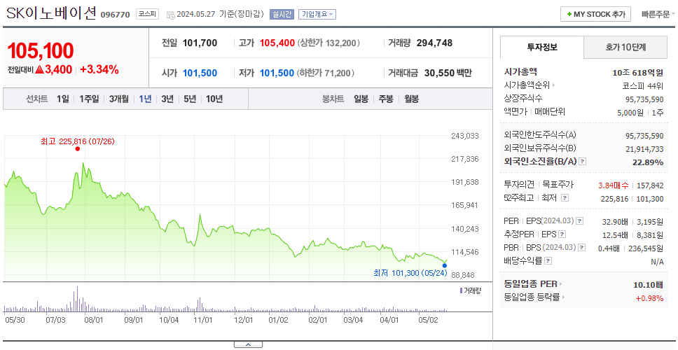 SK이노베이션_주가