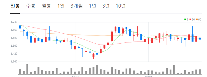 김부겸-관련주